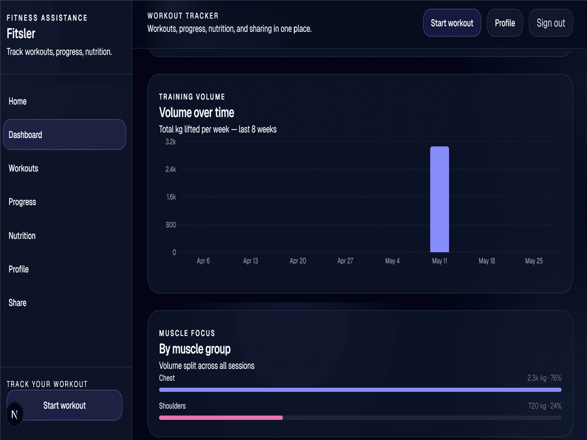 Preview of Fitness SaaS App
